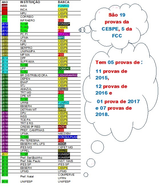 51 provas ss por ano