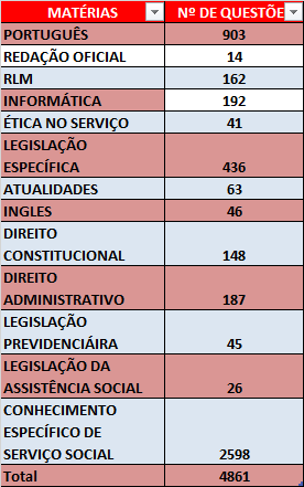 questões das 64 provas